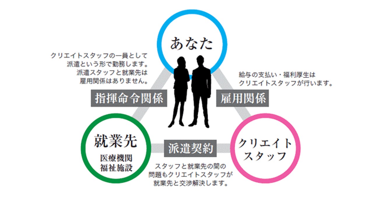 【船橋】 お役立ち働き方⑤