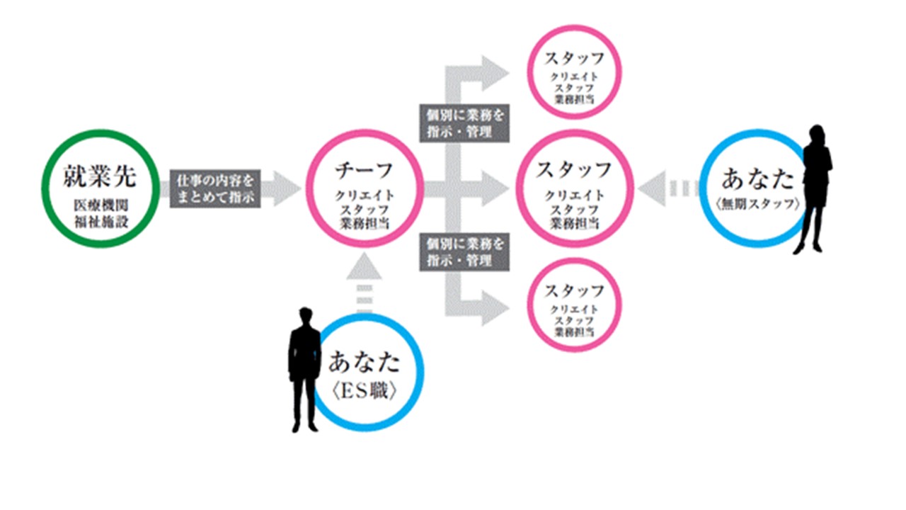 【船橋】 お役立ち働き方⑨