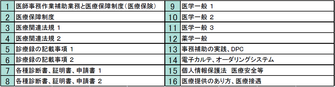 MAカリキュラム