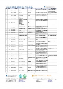 2022年度診療報酬改定項目と内容 速報_修正版_pages-to-jpg-0001
