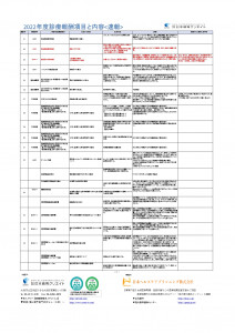 2022年度診療報酬改定項目と内容 速報_修正版_pages-to-jpg-0002
