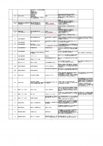 2022年度診療報酬改定項目と内容_(1月16日更新)_page-0002