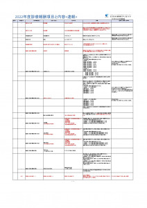 2022年度診療報酬改定項目と内容_(1月16日更新)_page-0001