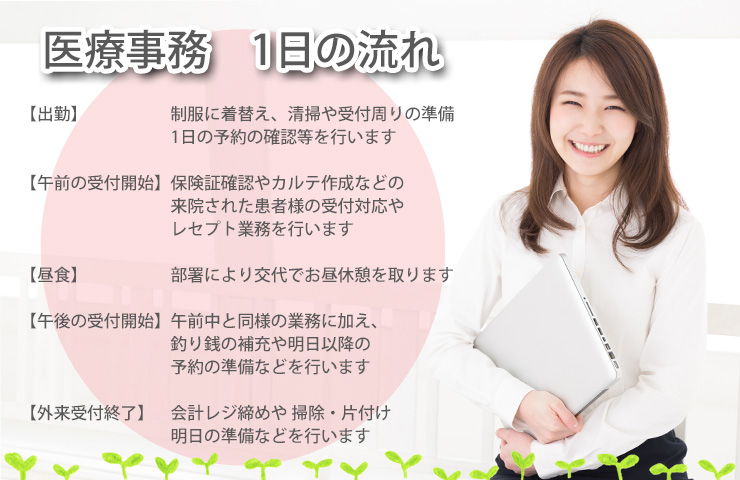 医療事務1日の流れ