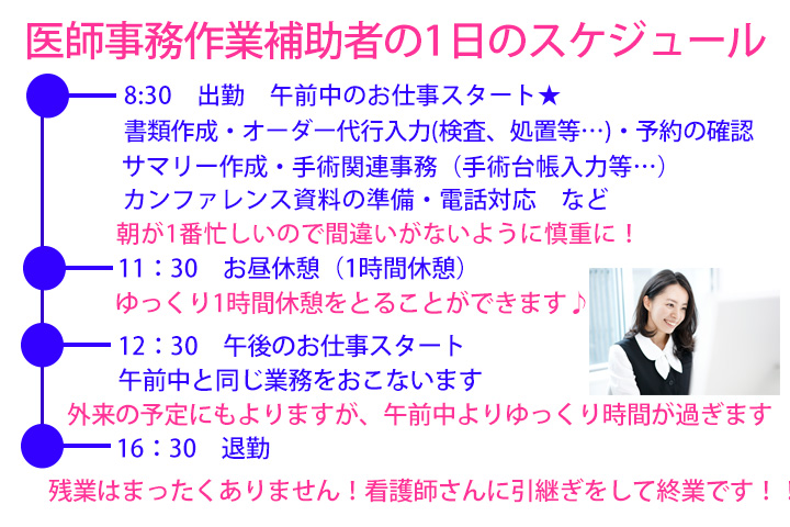 【順天　医師事務】1日のスケジュール